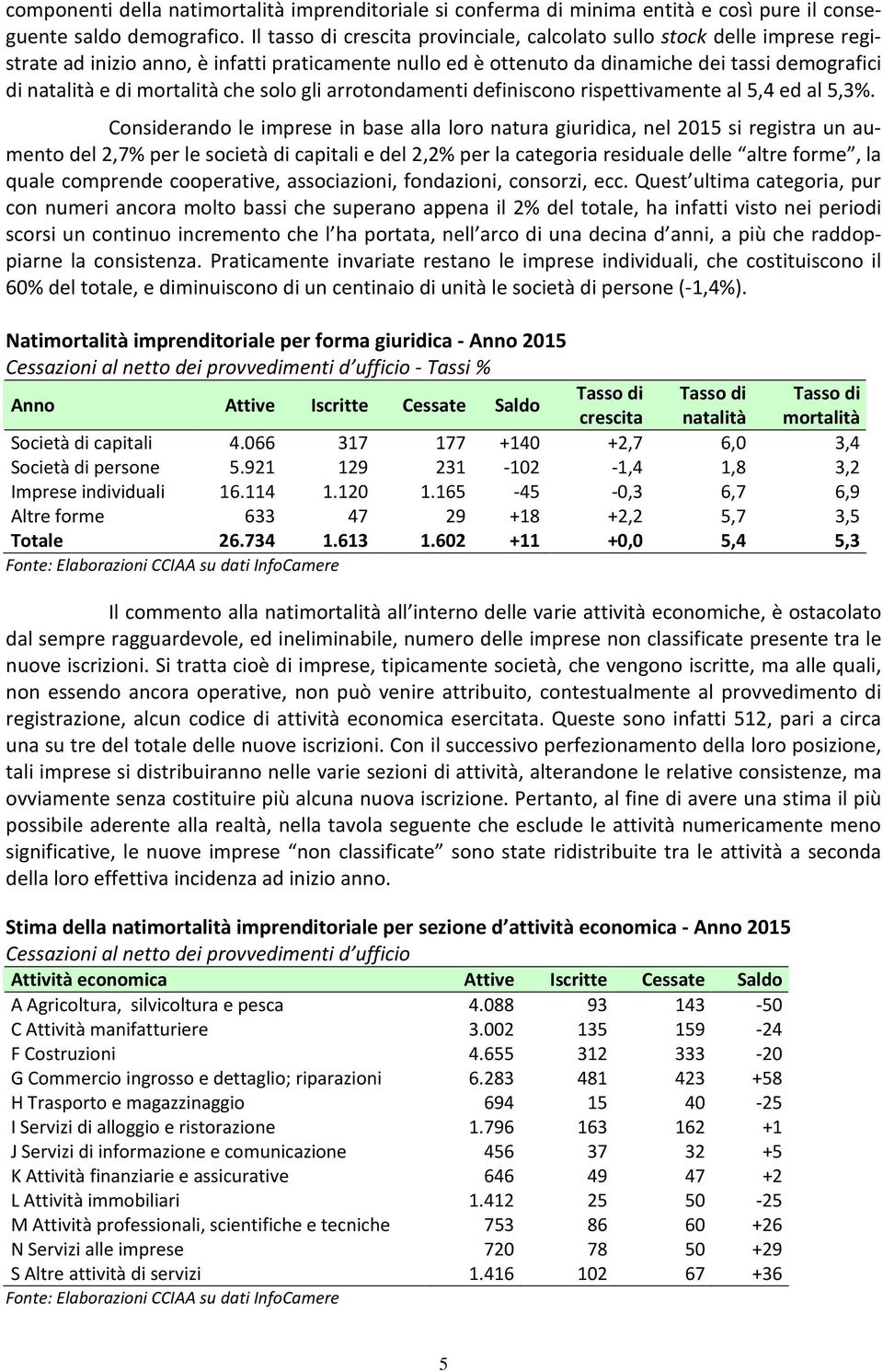 mortalità che solo gli arrotondamenti definiscono rispettivamente al 5,4 ed al 5,3%.