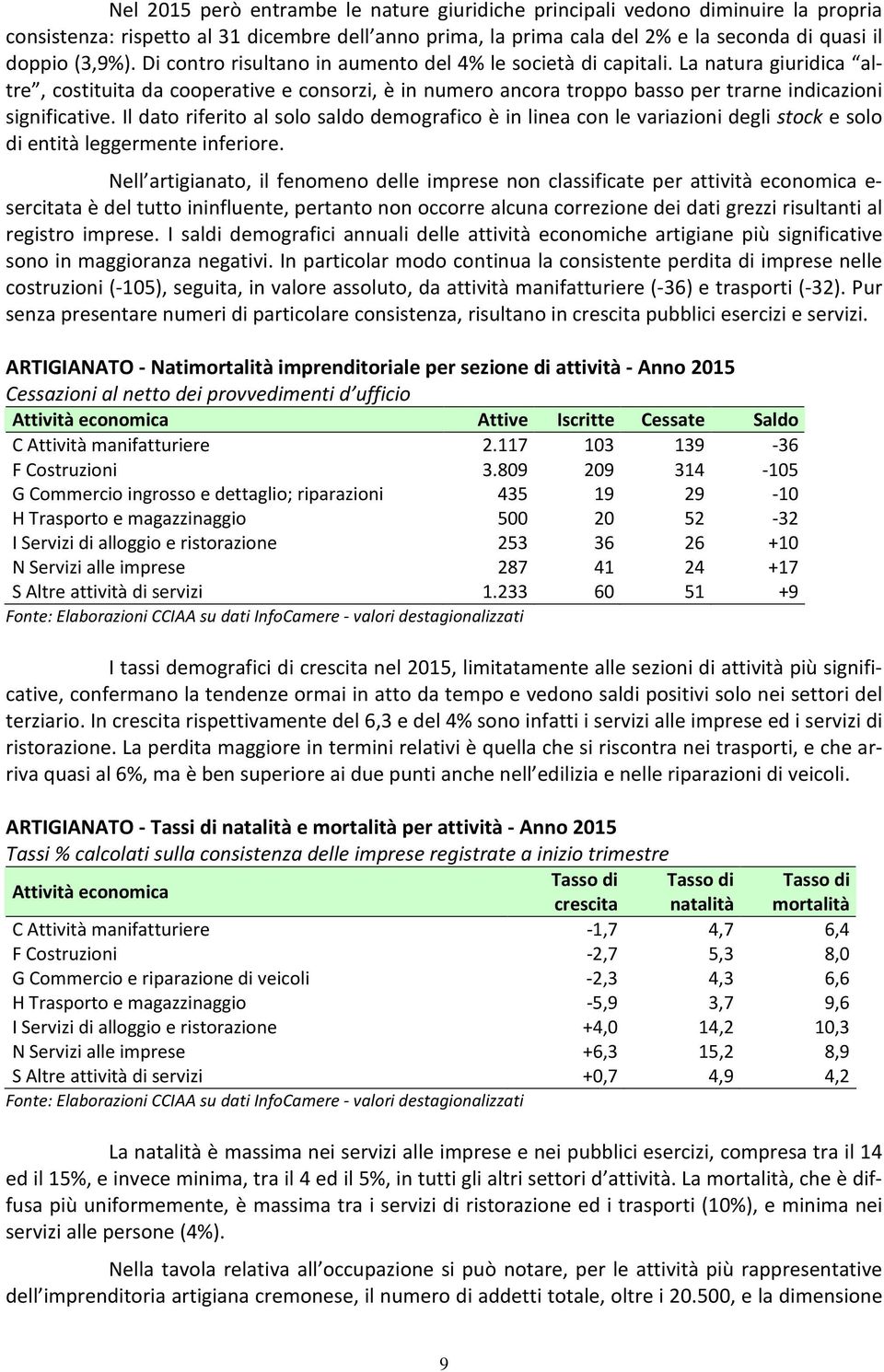 Il dato riferito al solo saldo demografico è in linea con le variazioni degli stock e solo di entità leggermente inferiore.