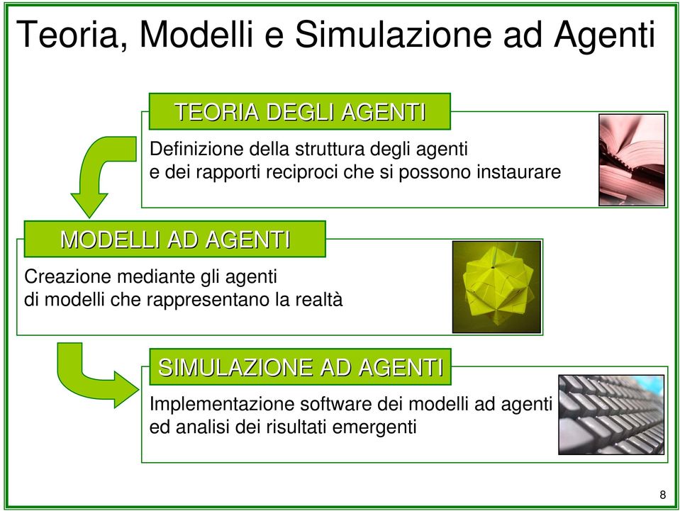 AGENTI Creazione mediante gli agenti di modelli che rappresentano la realtà