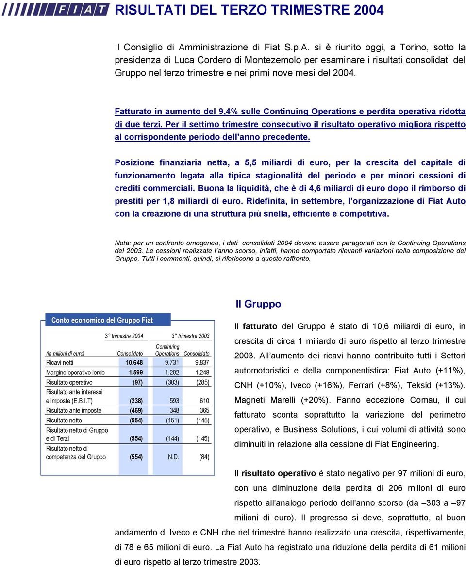 Per il settimo trimestre consecutivo il risultato operativo migliora rispetto al corrispondente periodo dell anno precedente.