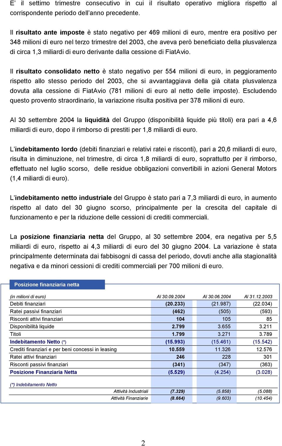 miliardi di euro derivante dalla cessione di FiatAvio.
