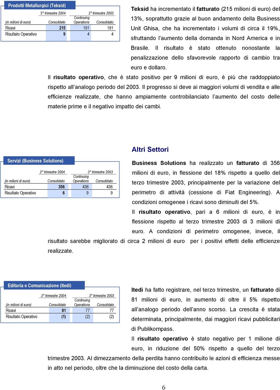 Il risultato è stato ottenuto nonostante la penalizzazione dello sfavorevole rapporto di cambio tra euro e dollaro.