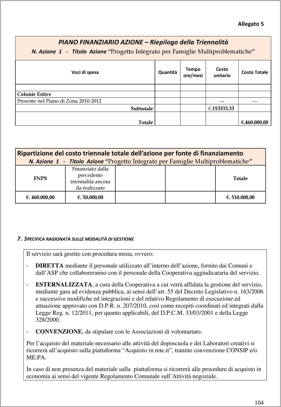 33.460.000,00 Ripartizione del costo triennale totale dell azione per fonte di finanziamento N.