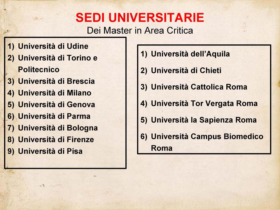 Bologna 8) Università di Firenze 9) Università di Pisa 1) Università dell Aquila 2) Università di Chieti 3)