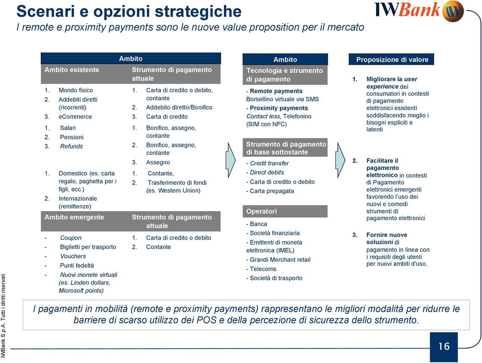 Internazionale (remittenze) Ambito emergente - Coupon - Biglietti per trasporto - Vouchers - Punti fedeltà - Nuovi monete virtuali (es.