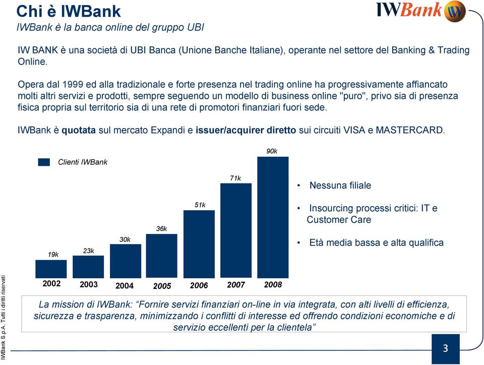 di presenza fisica propria sul territorio sia di una rete di promotori finanziari fuori sede. IWBank è quotata sul mercato Expandi e issuer/acquirer diretto sui circuiti VISA e MASTERCARD.