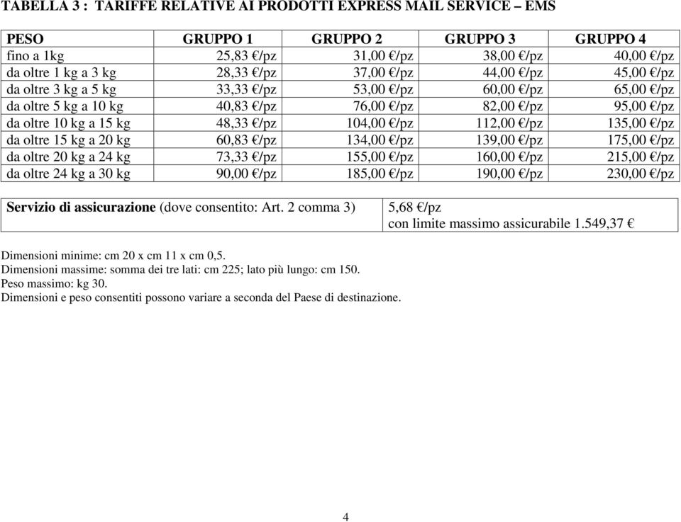 135,00 /pz da oltre 15 kg a 20 kg 60,83 /pz 134,00 /pz 139,00 /pz 175,00 /pz da oltre 20 kg a 24 kg 73,33 /pz 155,00 /pz 160,00 /pz 215,00 /pz da oltre 24 kg a 30 kg 90,00 /pz 185,00 /pz 190,00 /pz