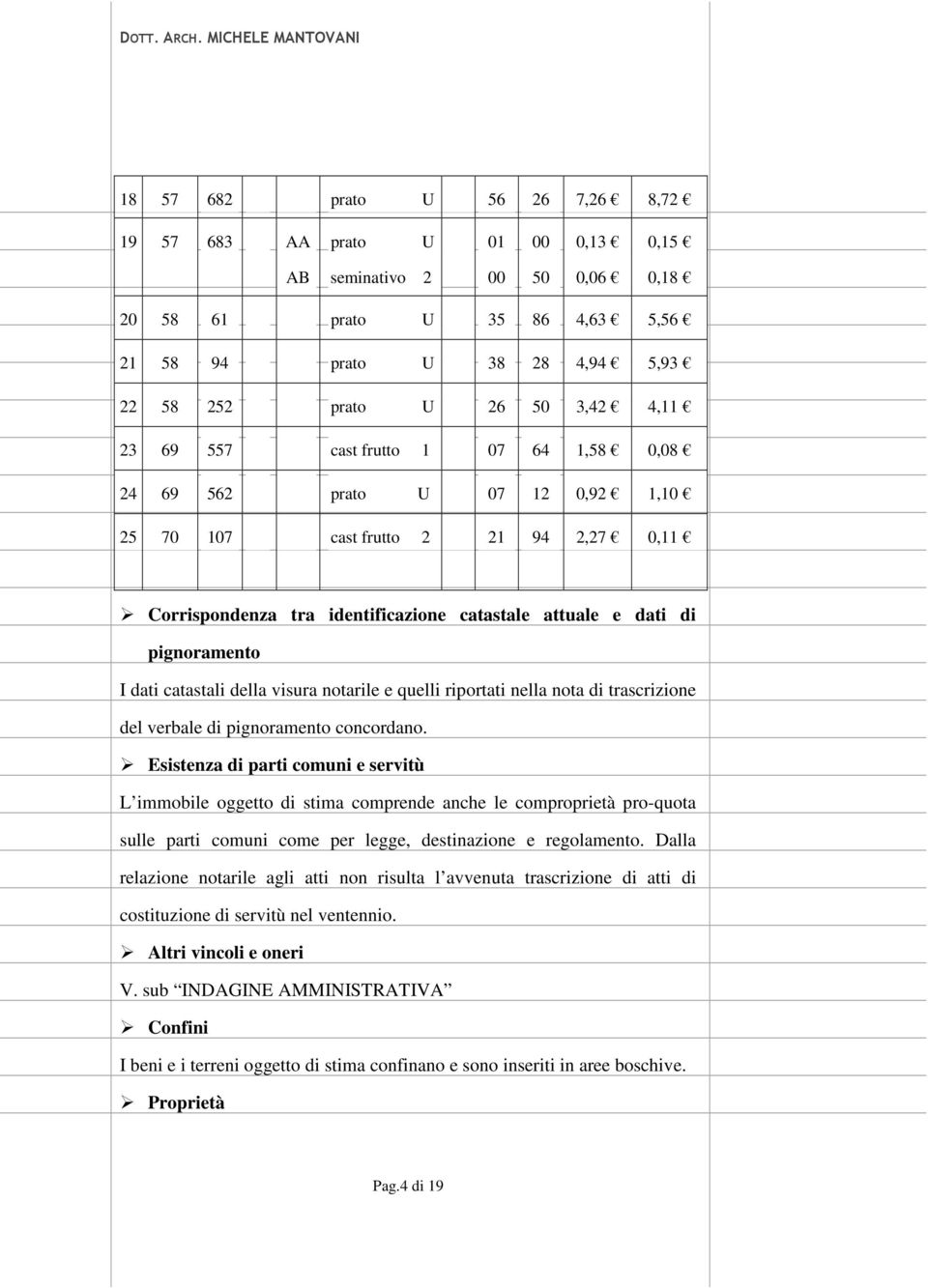 dati catastali della visura notarile e quelli riportati nella nota di trascrizione del verbale di pignoramento concordano.