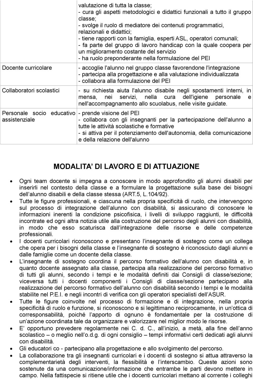 quale coopera per un miglioramento costante del servizio - ha ruolo preponderante nella formulazione del PEI - accoglie l'alunno nel gruppo classe favorendone l'integrazione - partecipa alla