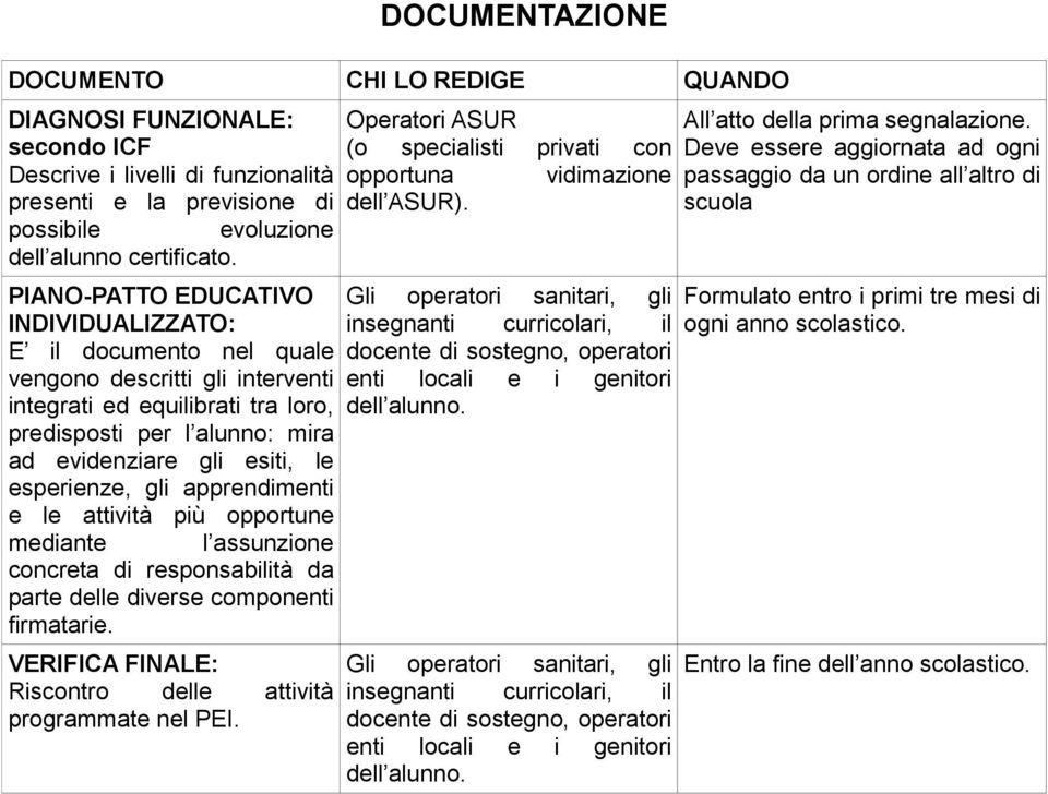 esperienze, gli apprendimenti e le attività più opportune mediante l assunzione concreta di responsabilità da parte delle diverse componenti firmatarie.