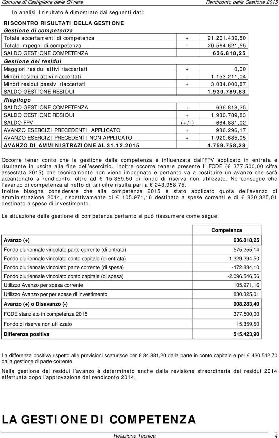 084.000,87 SALDO GESTIONE RESIDUI 1.930.789,83 Riepilogo SALDO GESTIONE COMPETENZA + 636.818,25 SALDO GESTIONE RESIDUI + 1.930.789,83 SALDO FPV (+/-) -664.