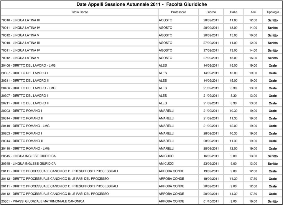 00 Scritto 70011 - LINGUA LATINA IV AGOSTO 27/09/2011 13.00 14.00 Scritto 70012 - LINGUA LATINA V AGOSTO 27/09/2011 15.00 16.00 Scritto 20406 - DIRITTO DEL LAVORO - LMG ALES 14/09/2011 15.00 19.