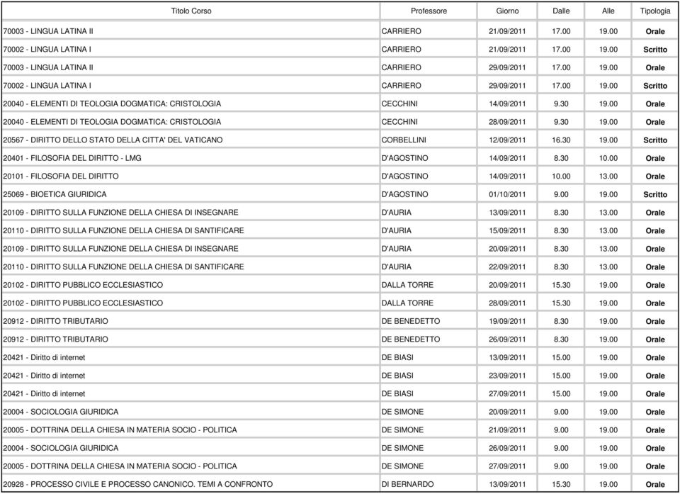 30 19.00 Scritto 20401 - FILOSOFIA DEL DIRITTO - LMG D'AGOSTINO 14/09/2011 8.30 10.00 Orale 20101 - FILOSOFIA DEL DIRITTO D'AGOSTINO 14/09/2011 10.00 13.