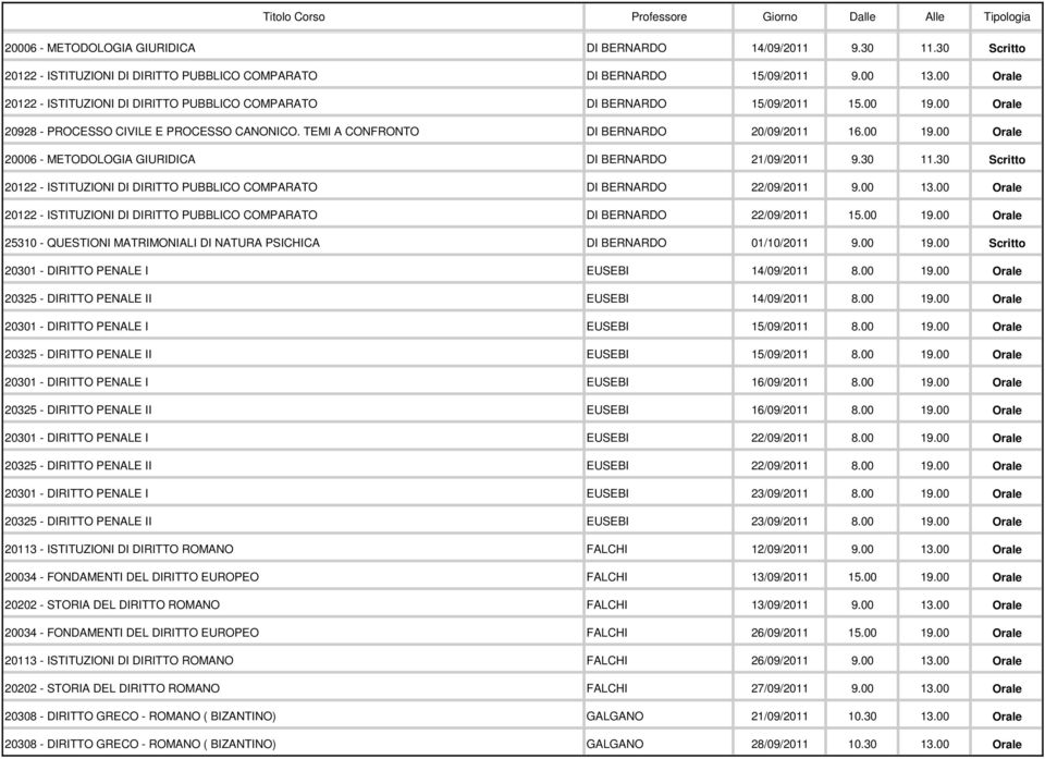 30 11.30 Scritto 20122 - ISTITUZIONI DI DIRITTO PUBBLICO COMPARATO DI BERNARDO 22/09/2011 9.00 13.00 Orale 20122 - ISTITUZIONI DI DIRITTO PUBBLICO COMPARATO DI BERNARDO 22/09/2011 15.00 19.