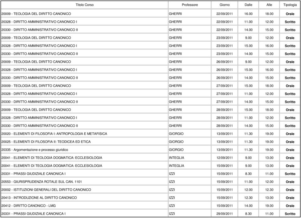 00 Orale 20328 - DIRITTO AMMINISTRATIVO CANONICO I GHERRI 23/09/2011 15.00 16.00 Scritto 20330 - DIRITTO AMMINISTRATIVO CANONICO II GHERRI 23/09/2011 14.00 15.