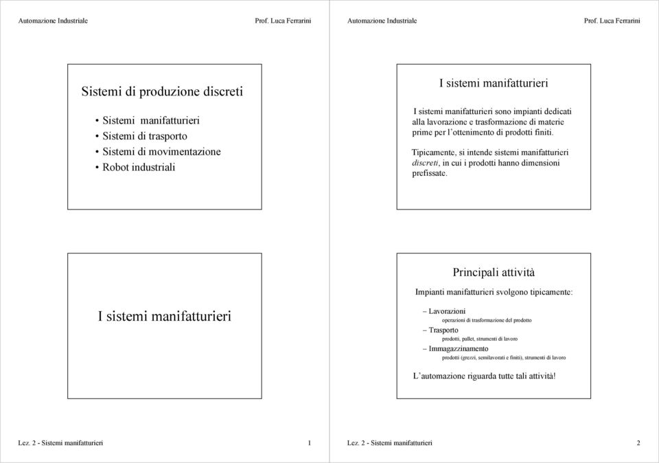 Principali attività Impianti manifatturieri svolgono tipicamente: I sistemi manifatturieri Lavorazioni operazioni di trasformazione del prodotto Trasporto prodotti, pallet, strumenti di