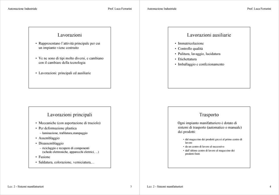 di truciolo) Per deformazione plastica laminazione, trafilatura,stampaggio Assemblaggio Disassemblaggio riciclaggio e recupero di componenti (schede elettroniche, apparecchi elettrici,.