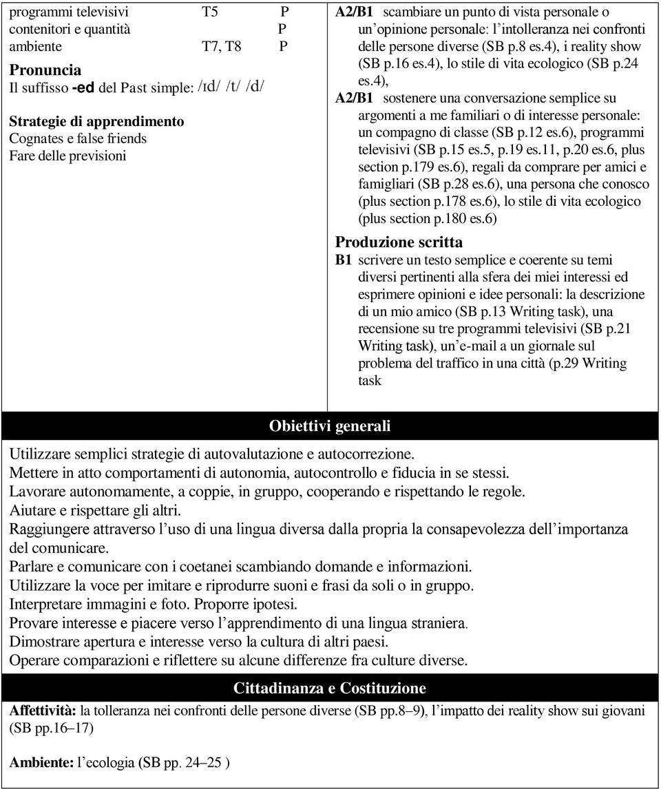 4), A2/B1 sostenere una conversazione semplice su argomenti a me familiari o di interesse personale: un compagno di classe (SB p.12 es.6), programmi televisivi (SB p.15 es.5, p.19 es.11, p.20 es.