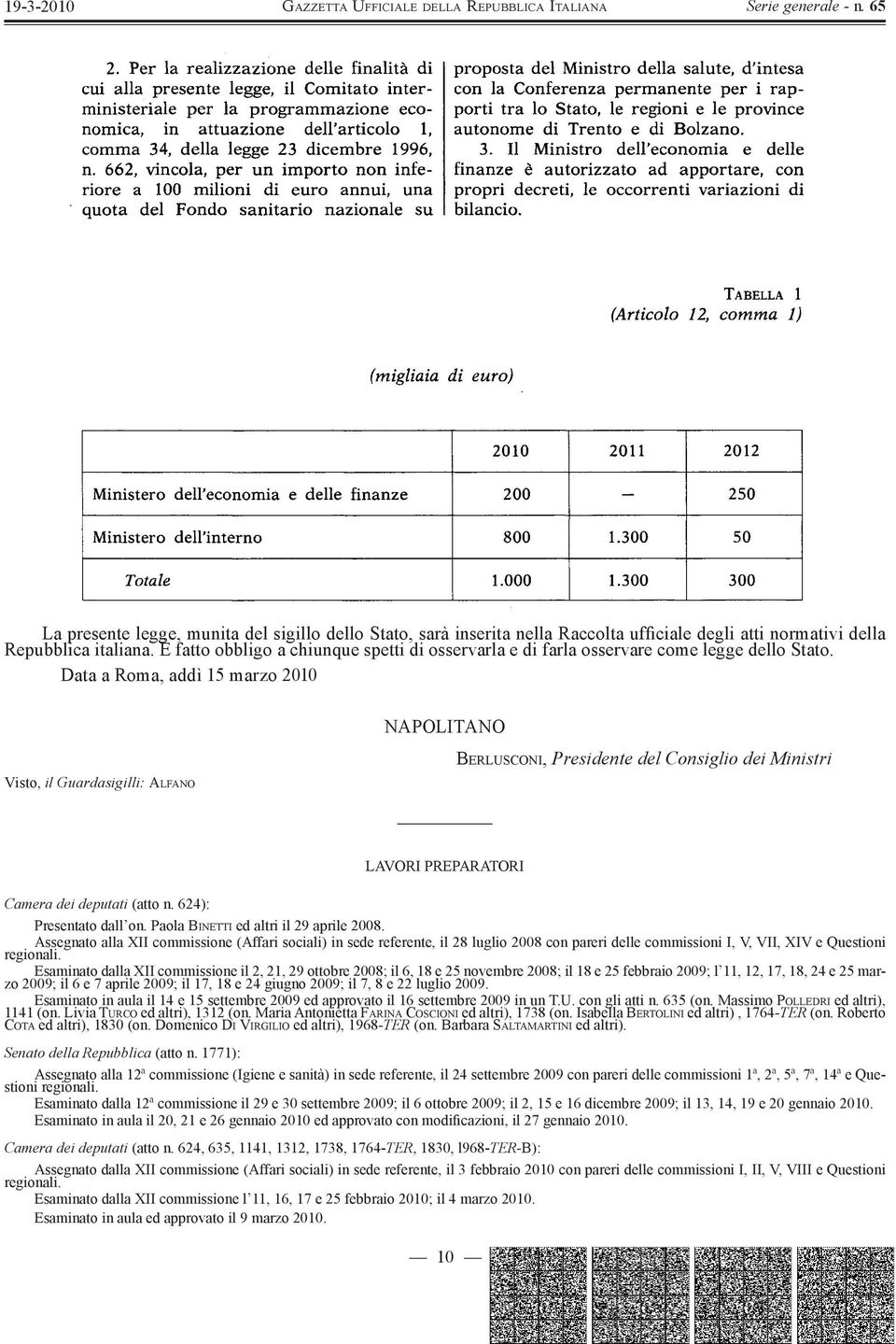 Data a Roma, addì 15 marzo 2010 Visto, il Guardasigilli: ALFANO NAPOLITANO B ERLUSCONI, Presidente del Consiglio dei Ministri LAVORI PREPARATORI Camera dei deputati (atto n. 624): Presentato dall on.