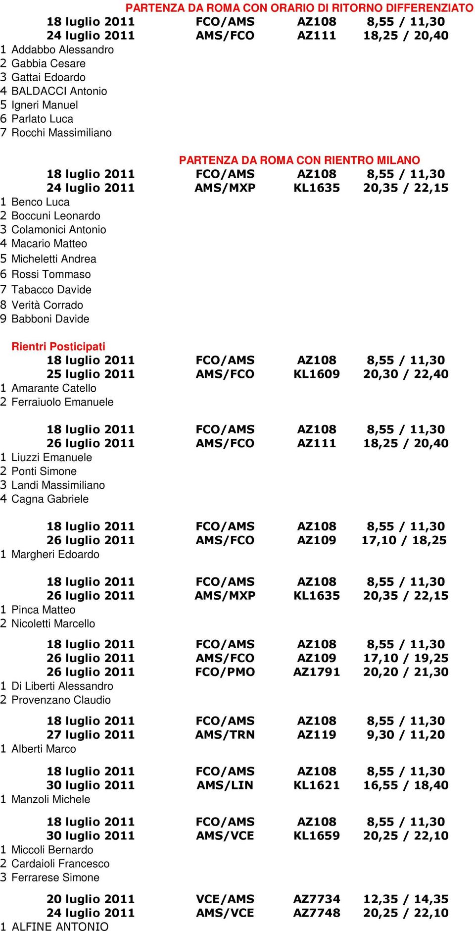 Tommaso 7 Tabacco Davide 8 Verità Corrado 9 Babboni Davide Rientri Posticipati 25 luglio 2011 AMS/FCO KL1609 20,30 / 22,40 1 Amarante Catello 2 Ferraiuolo Emanuele 26 luglio 2011 AMS/FCO AZ111 18,25