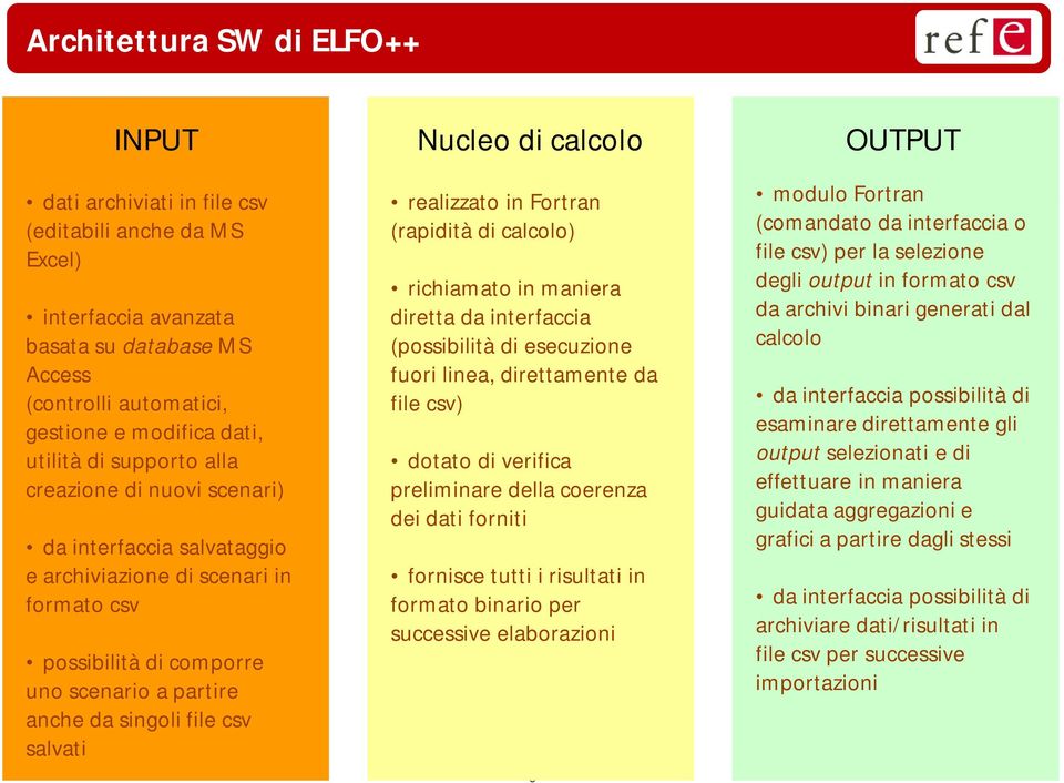 singoli file csv salvati realizzato in Fortran (rapidità di calcolo) richiamato in maniera diretta da interfaccia (possibilità di esecuzione fuori linea, direttamente da file csv) dotato di verifica