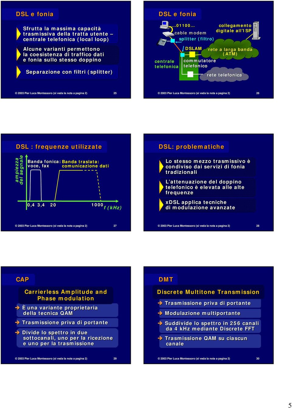 .. collegamento digitale all ISP cable modem splitter (filtro) DSLAM commutatore telefonico rete a larga banda (ATM) rete telefonica 2003 Pier Luca Montessoro (si veda la nota a pagina 2) 25 2003