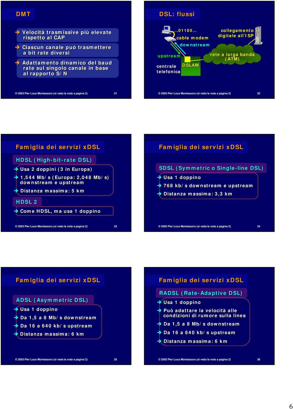 .. cable modem downstream centrale DSLAM telefonica collegamento digitale all ISP rete a larga banda (ATM) 2003 Pier Luca Montessoro (si veda la nota a pagina 2) 31 2003 Pier Luca Montessoro (si veda