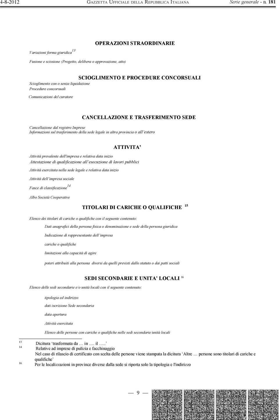 ATTIVITA Attività prevalente dell'impresa e relativa data inizio Attestazione di qualificazione all esecuzione di lavori pubblici Attività esercitata nella sede legale e relativa data inizio Attività