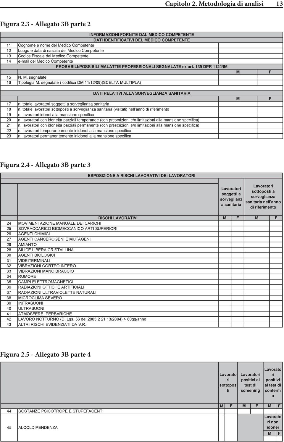 13 Codice Fiscale del Medico Competente 14 e-mail del Medico Competente PROBABILI/POSSIBILI MALATTIE PROFESSIONALI SEGNALATE ex art. 139 DPR 1124/66 15 N. M. segnalate 16 Tipologia M.