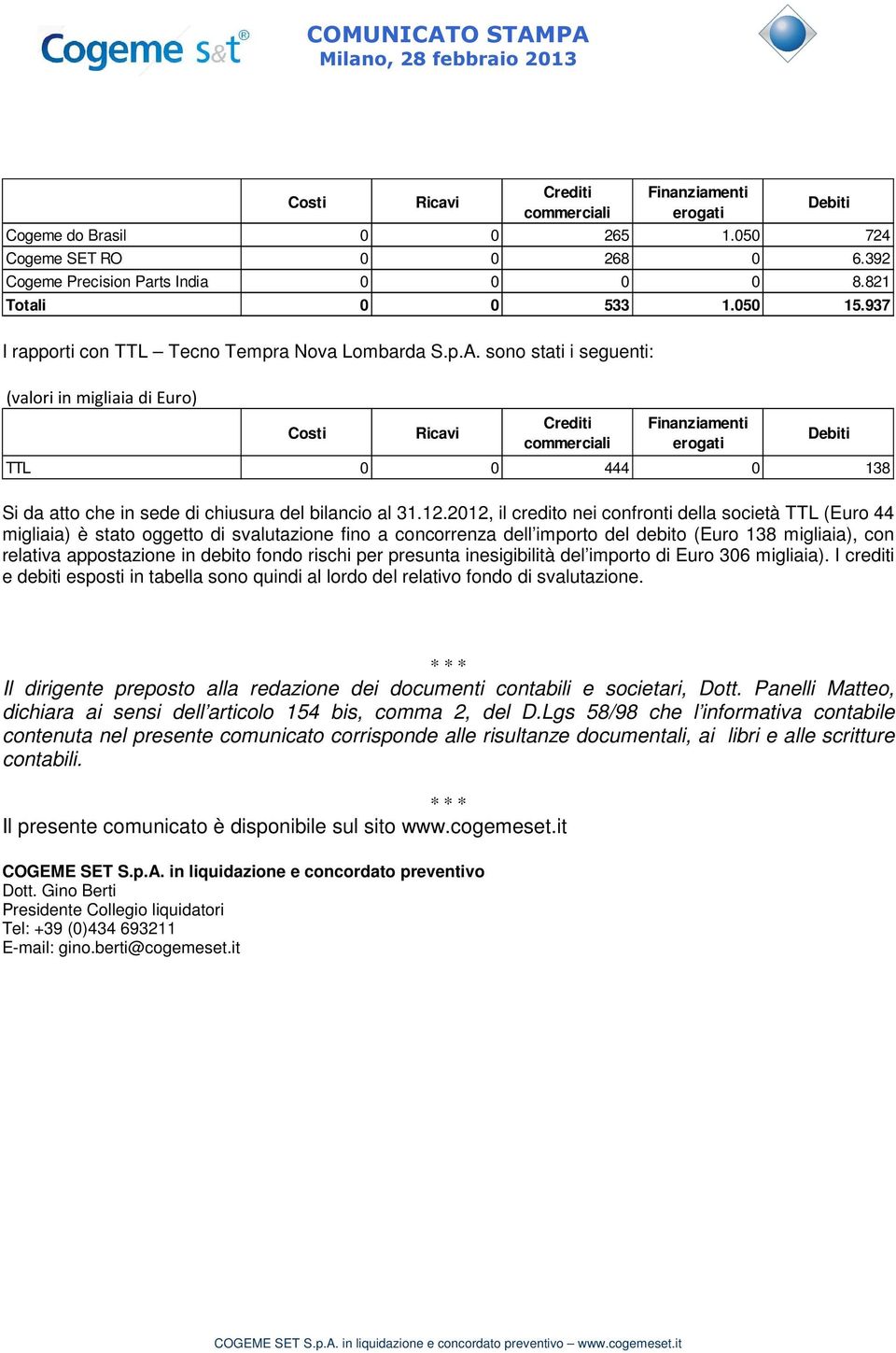 sn stati i seguenti: (valri in migliaia di Eur) Csti Ricavi Crediti cmmerciali Finanziamenti ergati TTL 0 0 444 0 138 Si da att che in sede di chiusura del bilanci al 31.12.