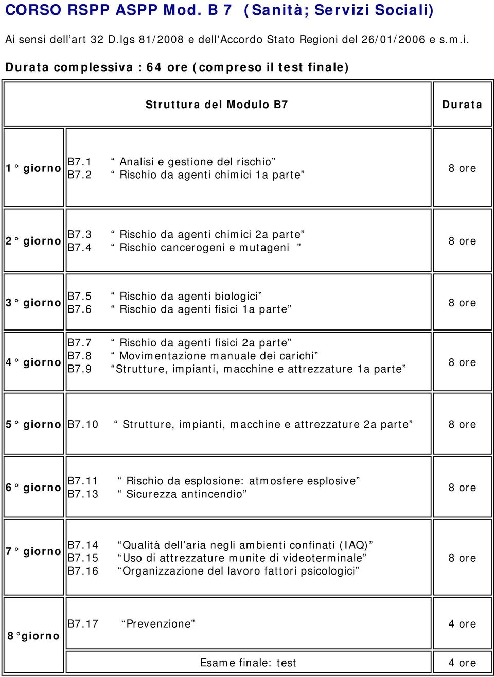 5 Rischio da agenti biologici B7.6 Rischio da agenti fisici 1a parte 4 giorno B7.7 Rischio da agenti fisici 2a parte B7.8 Movimentazione manuale dei carichi B7.