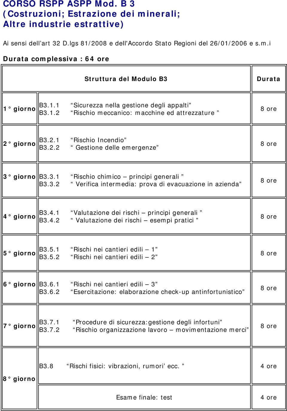 3.2 Verifica intermedia: prova di evacuazione in azienda 4 giorno B3.4.1 Valutazione dei rischi principi generali B3.4.2 Valutazione dei rischi esempi pratici 5 giorno B3.5.1 Rischi nei cantieri edili 1 B3.