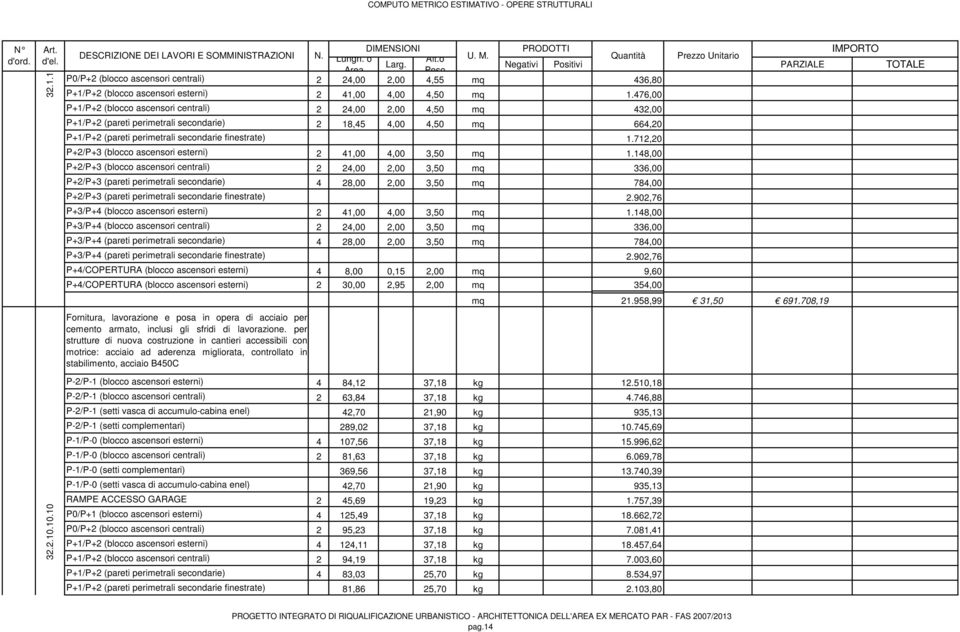 712,20 P+2/P+3 (blocco ascensori esterni) 2 41,00 4,00 3,50 mq 1.