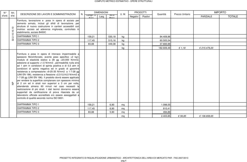 409,96 DIAFRAMMA TIPO 2 117,45 515,16 kg 60.505,54 DIAFRAMMA TIPO 3 83,88 449,38 kg 37.