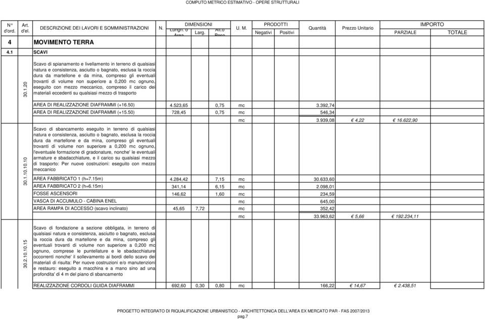 .10.15 30.1.10.10.10 30.1.20 Scavo di spianamento e livellamento in terreno di qualsiasi natura e consistenza, asciutto o bagnato, esclusa la roccia dura da martellone e da mina, compreso gli