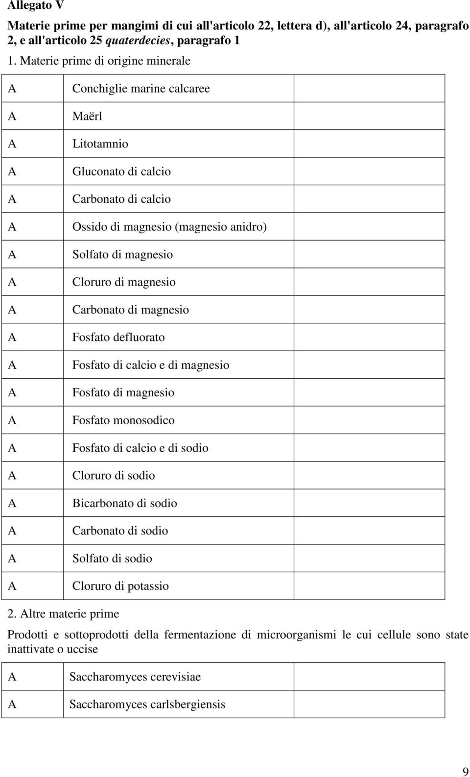 magnesio Carbonato di magnesio Fosfato defluorato Fosfato di calcio e di magnesio Fosfato di magnesio Fosfato monosodico Fosfato di calcio e di sodio Cloruro di sodio Bicarbonato di sodio