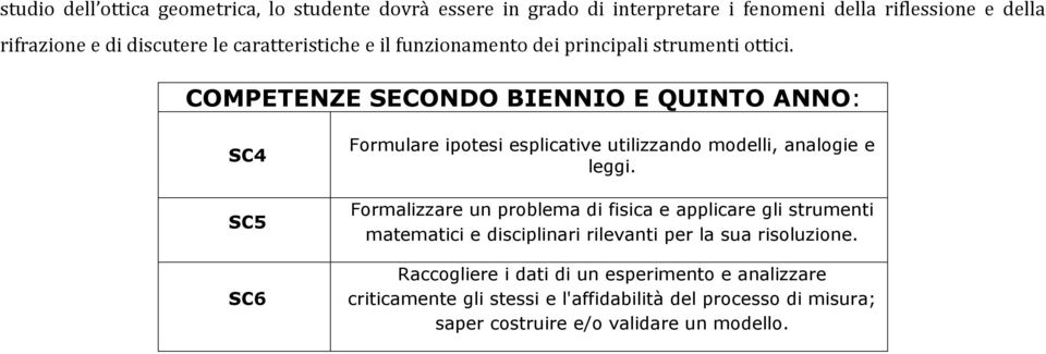 COMPETENZE SECONDO BIENNIO E QUINTO ANNO: SC4 SC5 SC6 Formulare ipotesi esplicative utilizzando modelli, analogie e leggi.