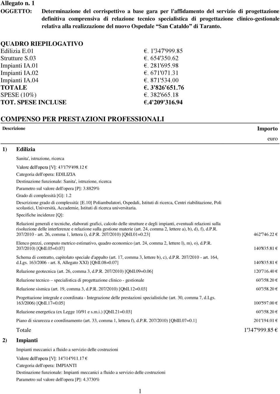 relativa alla realizzazione del nuovo Ospedale San Cataldo di Taranto. QUADRO RIEPILOGATIVO Edilizia E.01 Strutture S.03 Impianti IA.01 Impianti IA.02 Impianti IA.04 TOTALE SPESE (10%) TOT.