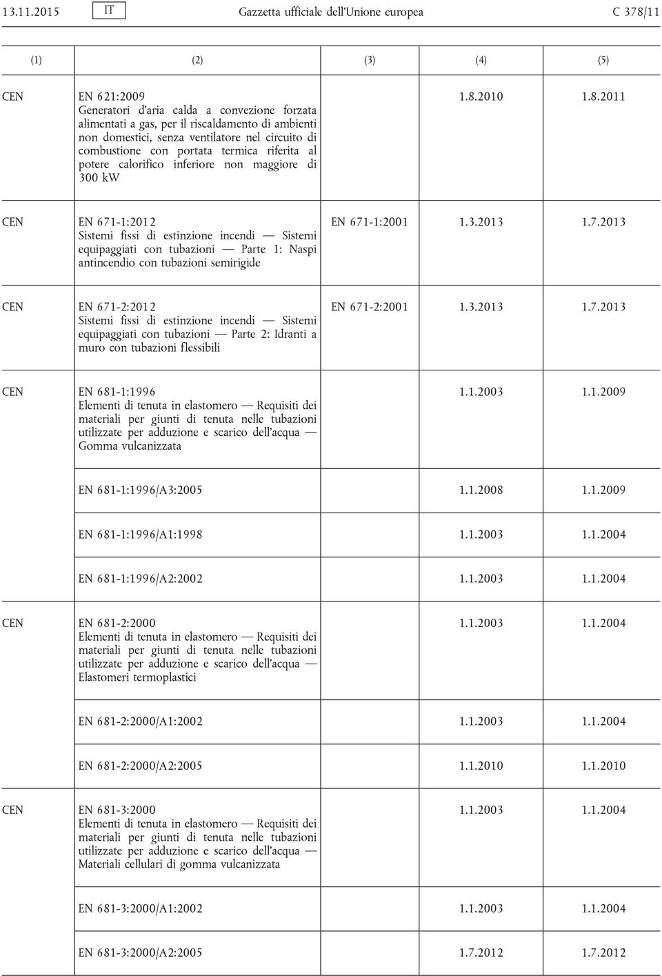 nel circuito di combustione con portata termica riferita al potere calorifico inferiore non maggiore di 300 kw 1.8.