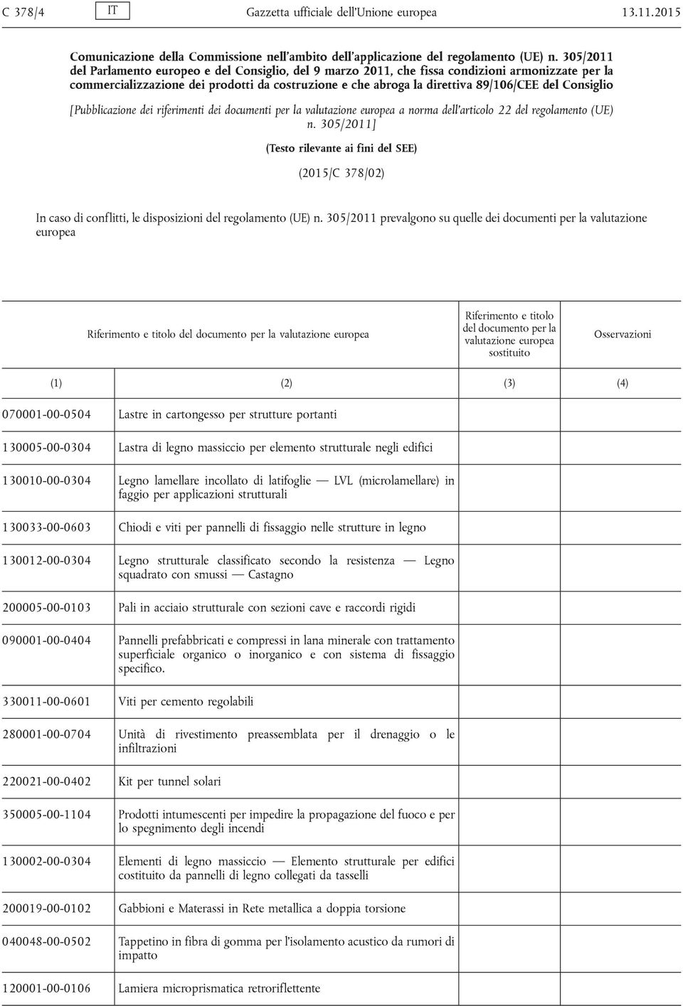 Consiglio [Pubblicazione dei riferimenti dei documenti per la valutazione europea a norma dell articolo 22 del regolamento (UE) n.