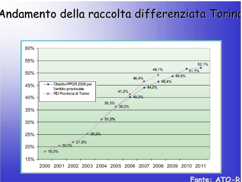 raccolta