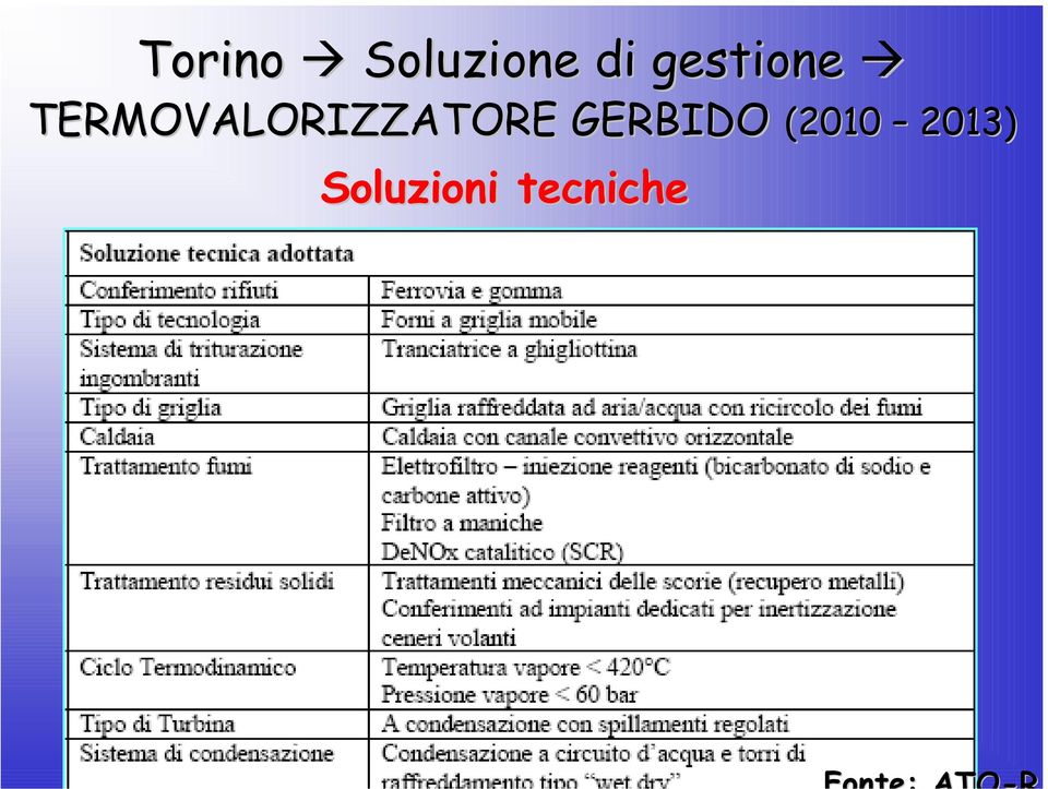 TERMOVALORIZZATORE