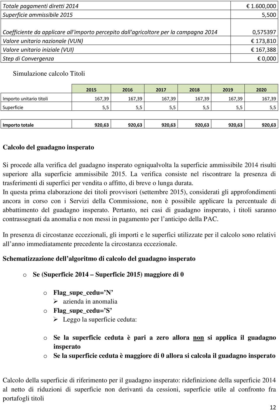 iniziale (VUI) 167,388 Step di Convergenza 0,000 Simulazione calcolo Titoli 2015 2016 2017 2018 2019 2020 Importo unitario titoli 167,39 167,39 167,39 167,39 167,39 167,39 Superficie 5,5 5,5 5,5 5,5