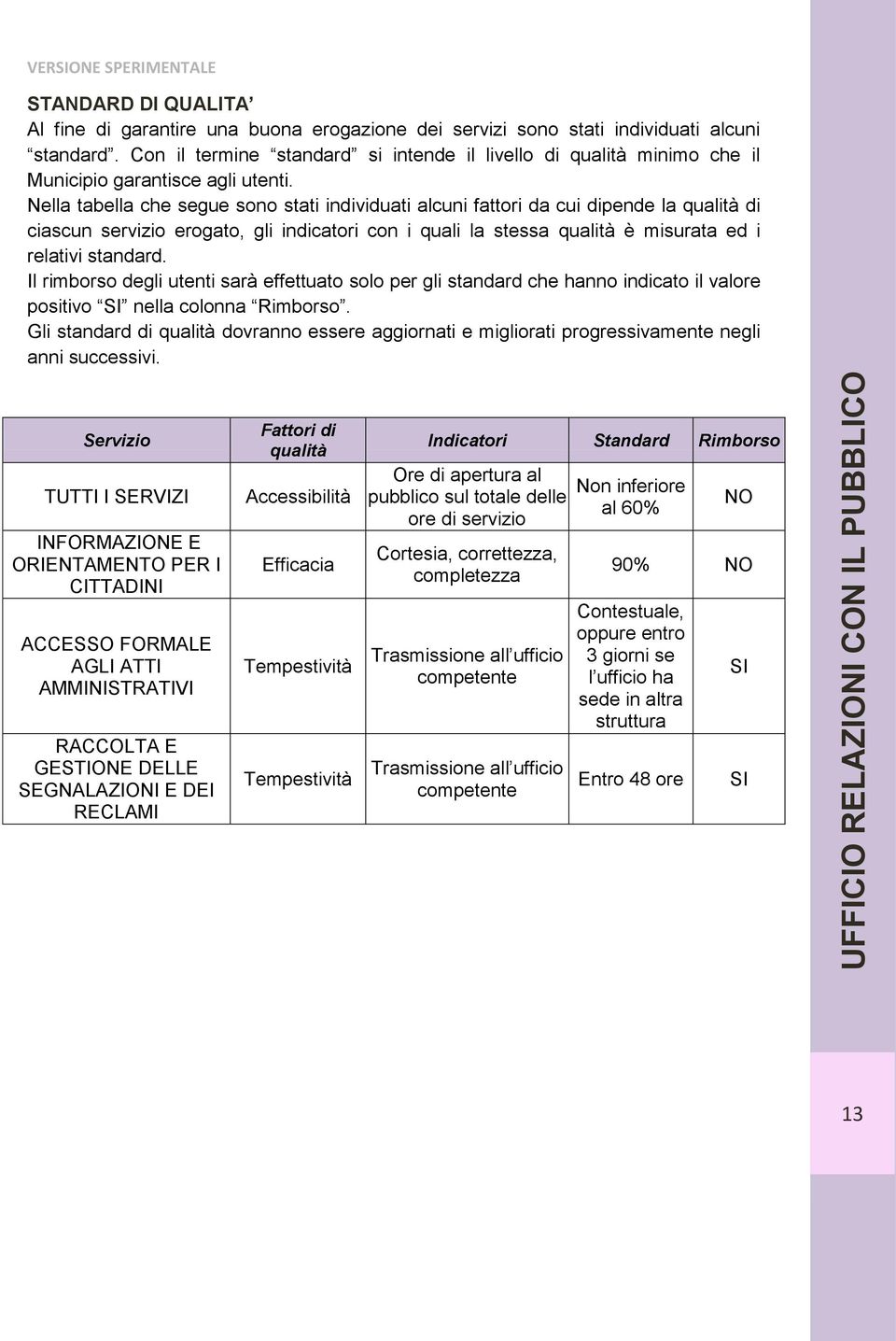 Nella tabella che segue sono stati individuati alcuni fattori da cui dipende la qualità di ciascun servizio erogato, gli indicatori con i quali la stessa qualità è misurata ed i relativi standard.