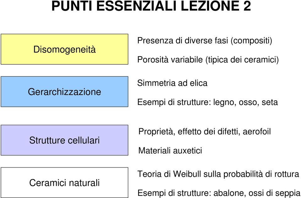 Simmetriaadelica Esempidistrutture:legno,osso,seta