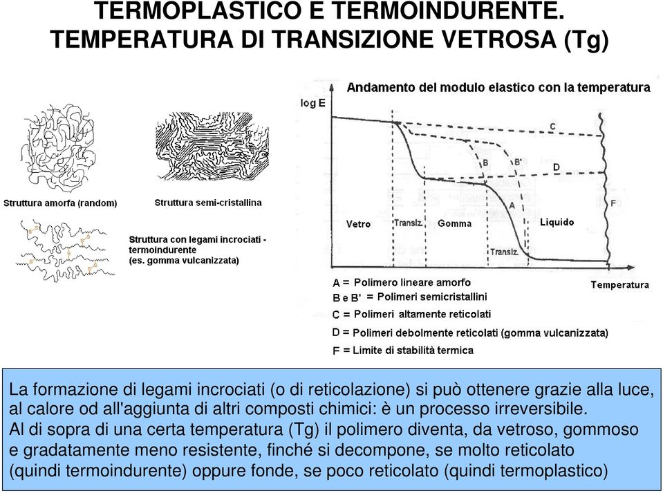 Laformazionedilegamiincrociati(odireticolazione)sipuòotteneregrazieallaluce,