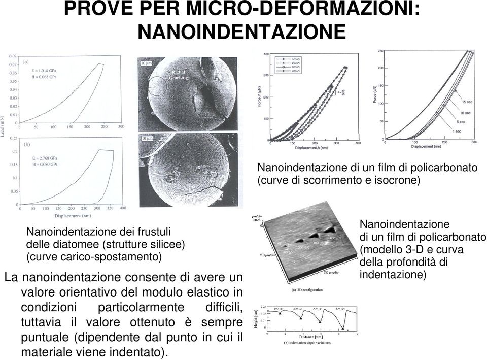 valoreorientativodelmoduloelasticoin condizioni particolarmente difficili, tuttavia il valore ottenuto è sempre puntuale