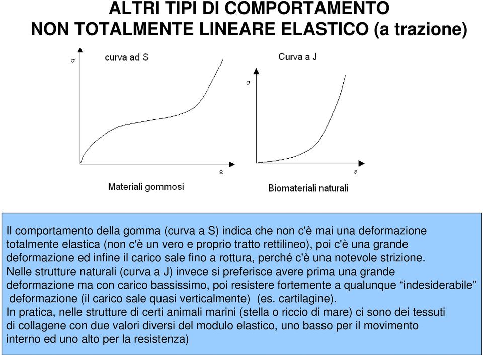 Nellestrutturenaturali(curvaaJ)invecesipreferisceavereprimaunagrande deformazionemaconcaricobassissimo,poiresisterefortementeaqualunque indesiderabile