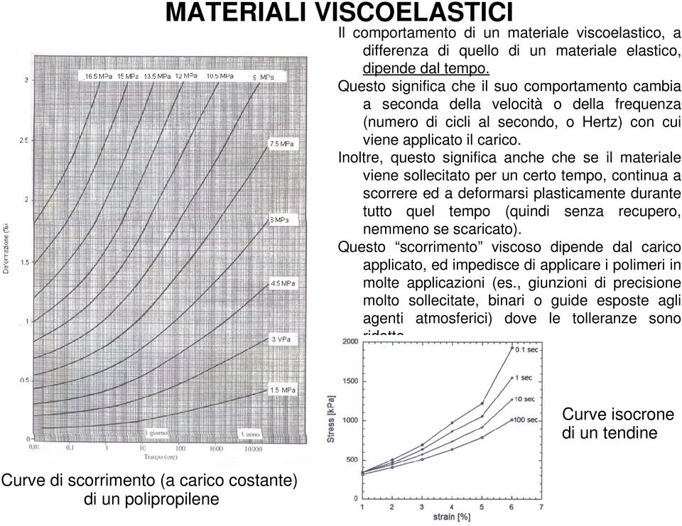 Inoltre, questo significa anche che se il materiale vienesollecitatoperuncertotempo,continuaa scorrereedadeformarsiplasticamentedurante tutto quel tempo (quindi senza recupero, nemmenosescaricato).