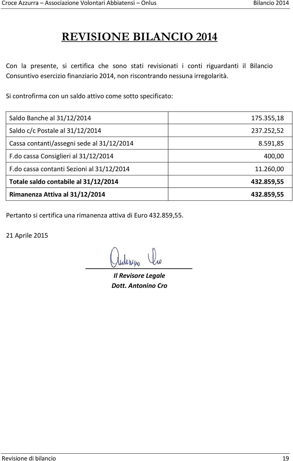 252,52 Cassa contanti/assegni sede al 31/12/2014 8.591,85 F.do cassa Consiglieri al 31/12/2014 400,00 F.do cassa contanti Sezioni al 31/12/2014 11.